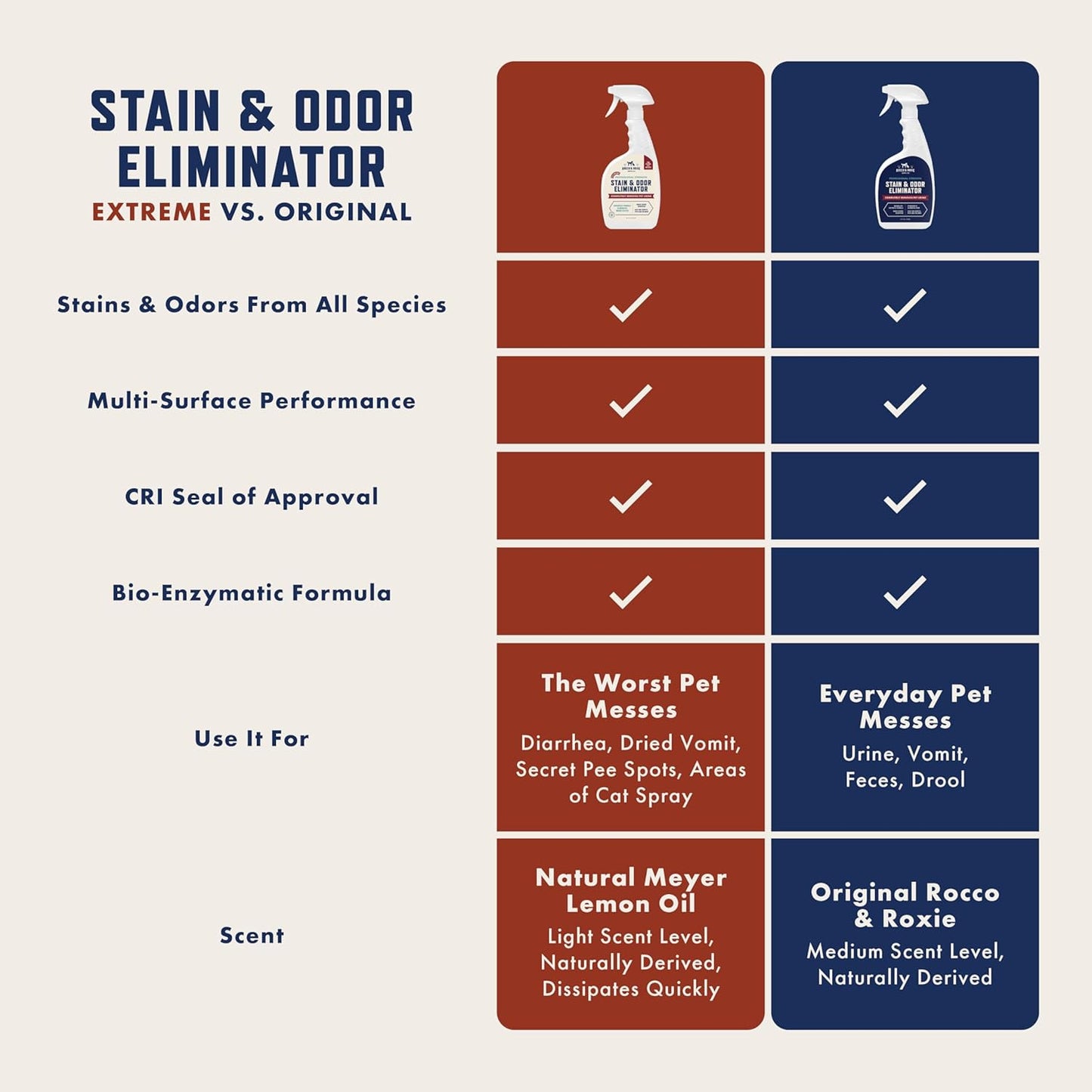Odor Eliminator for Strong Odor, 32oz Enzyme Pet Odor Eliminator for Home, Carpet Stain Remover for Cats & Dogs