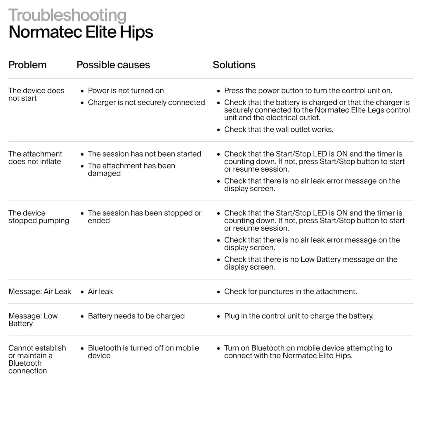Hyperice Normatec Elite Hips - Powerful Recovery for Hips, IT bands, and Lower Back