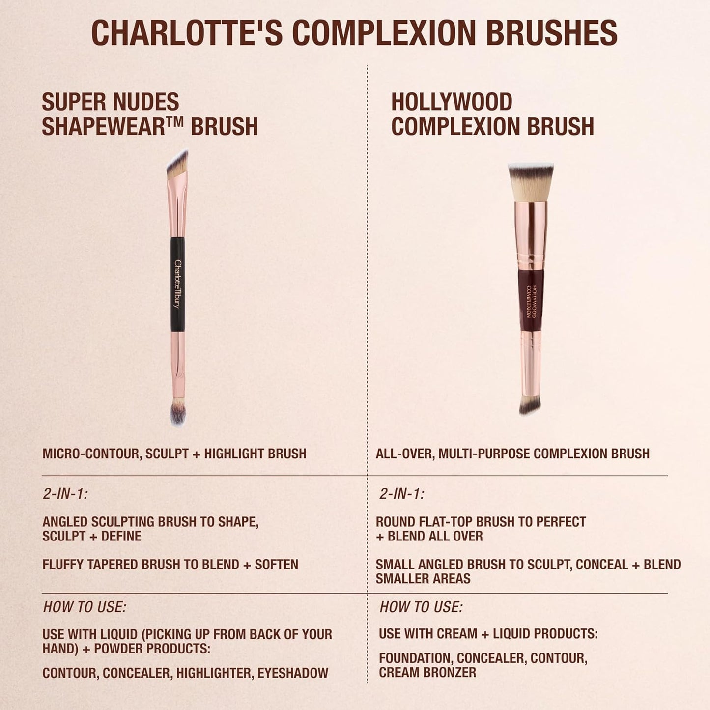 Charlotte Tilbury Hollywood Complexion & Foundation Brush - 2-in-1 Contour & Foundation Makeup Brush with No-Shed Synthetic Fibers - Flawless Base & Precision Blending Tool