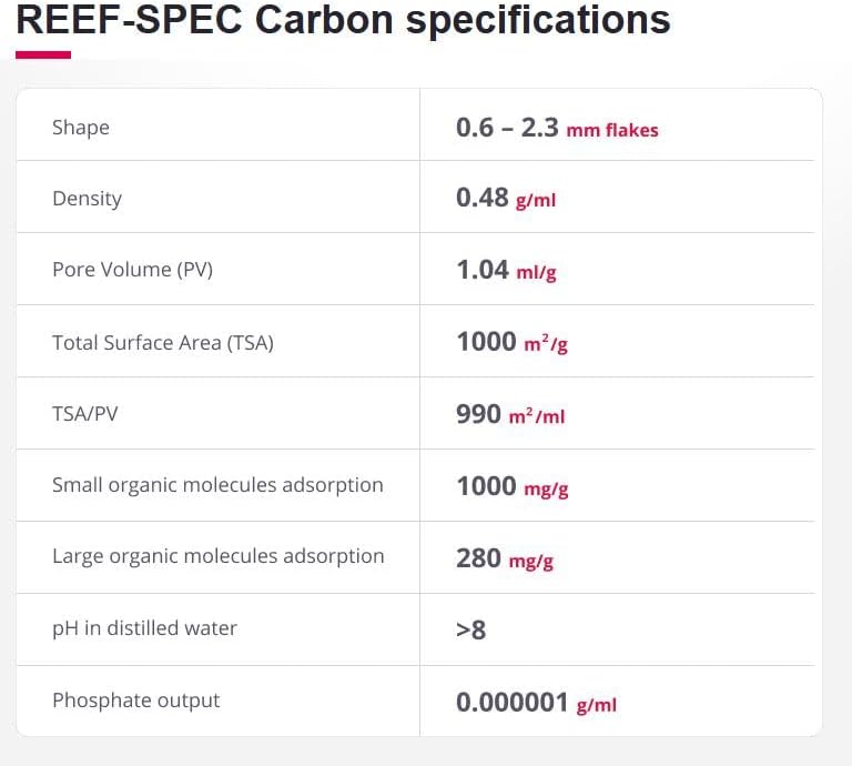 Reef Red Sea SPEC Carbon - Aquarium Filter Media (1000 ML / 32 OZ), (Model: 37410)