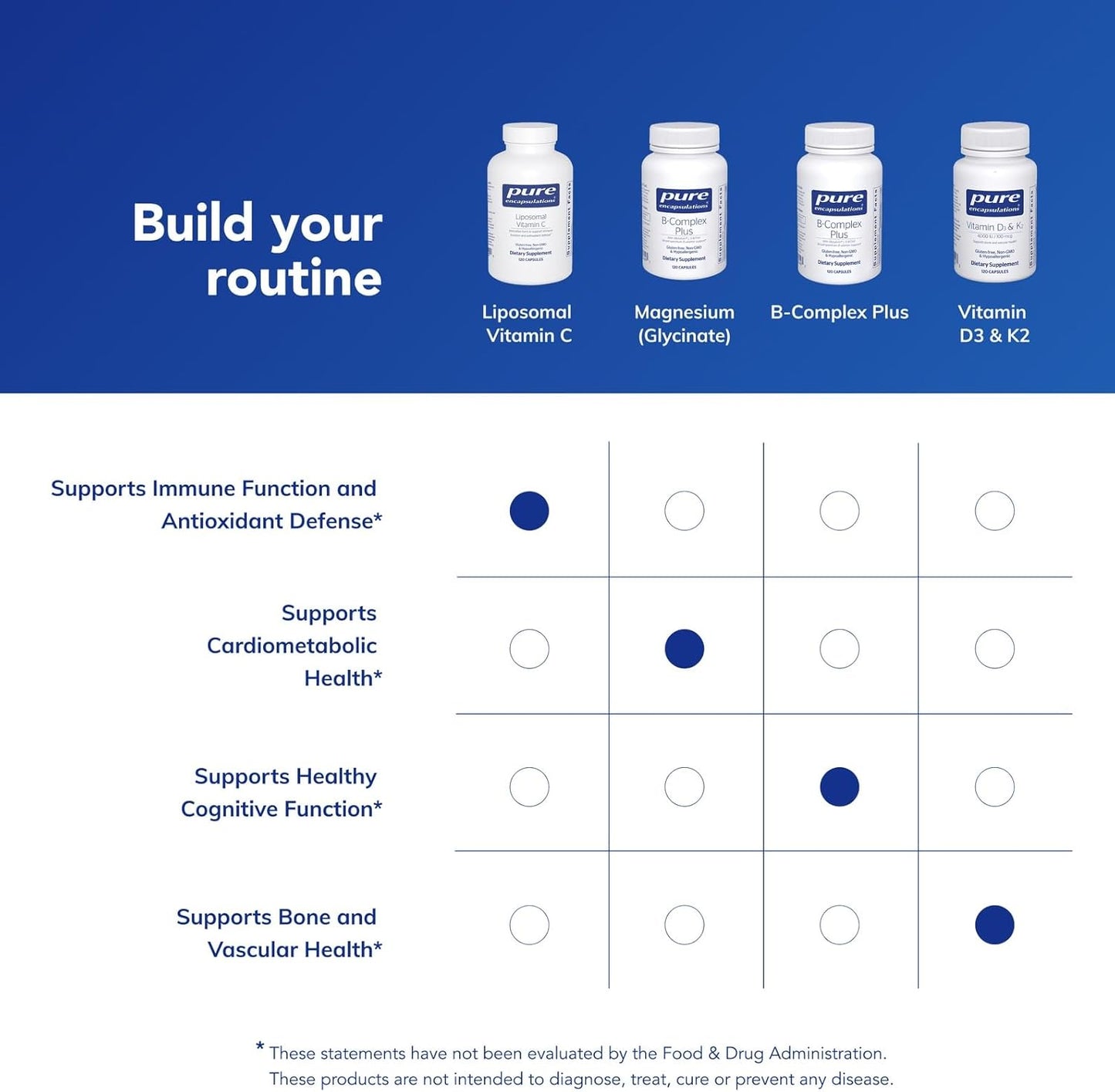 Pure Encapsulations Liposomal Vitamin C - Immune Support Supplement* - Antioxidant Nourishment - Daily Vitamin - Non-GMO & Gluten Free - 120 Capsules