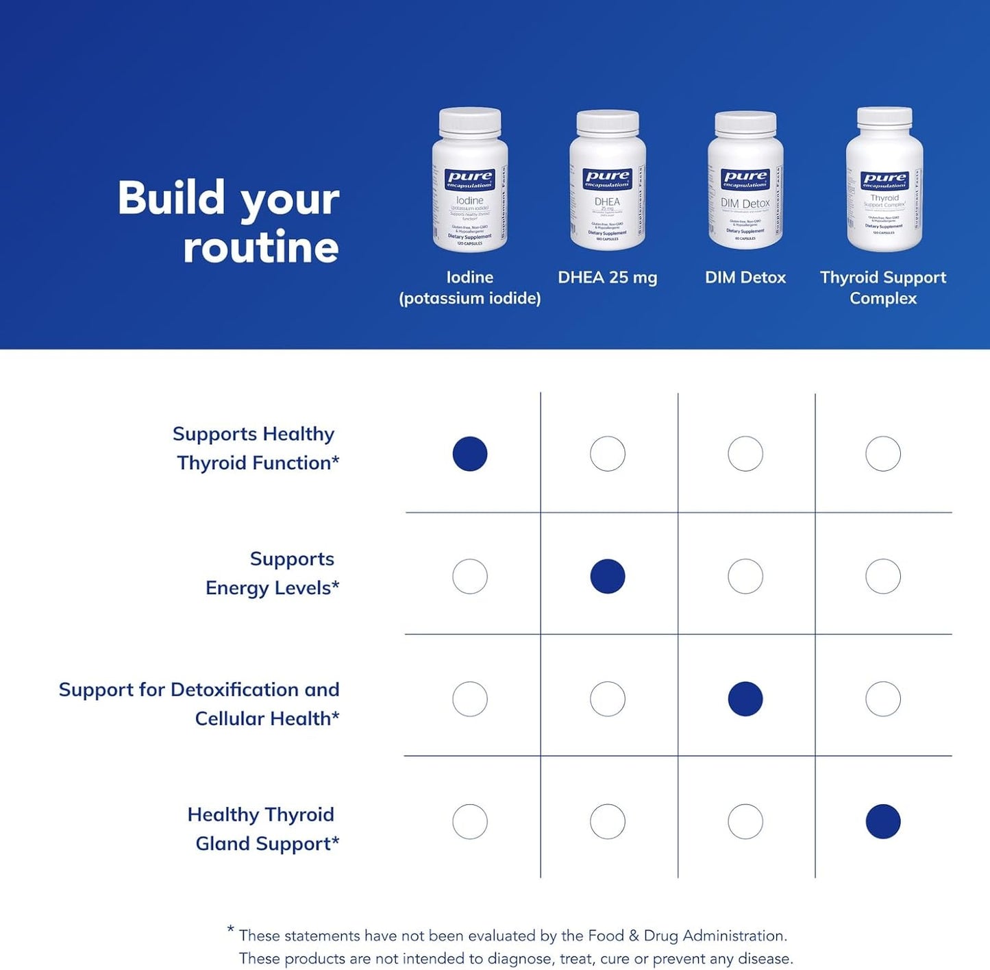 Pure Encapsulations Iodine - Supplement to Support The Thyroid & Help Maintain Healthy Cellular Metabolism* - with Premium Potassium Iodide - 120 Capsules