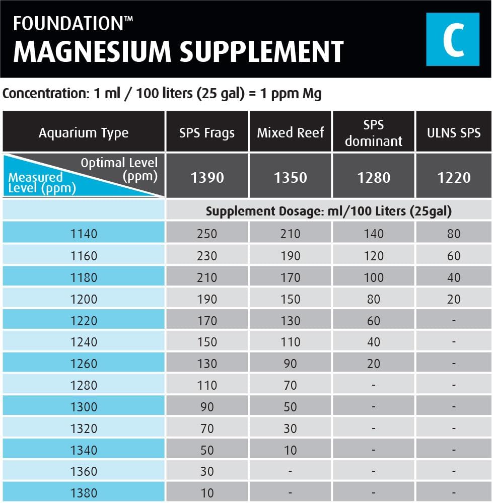 Red Sea Fish Pharm ARE22033 Reef Foundation Magnesium Supplement-C for Aquarium, 500ml