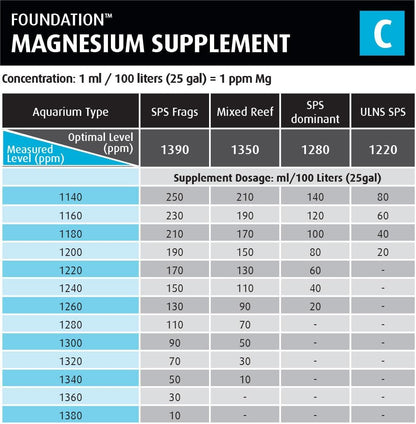 Red Sea Fish Pharm ARE22033 Reef Foundation Magnesium Supplement-C for Aquarium, 500ml
