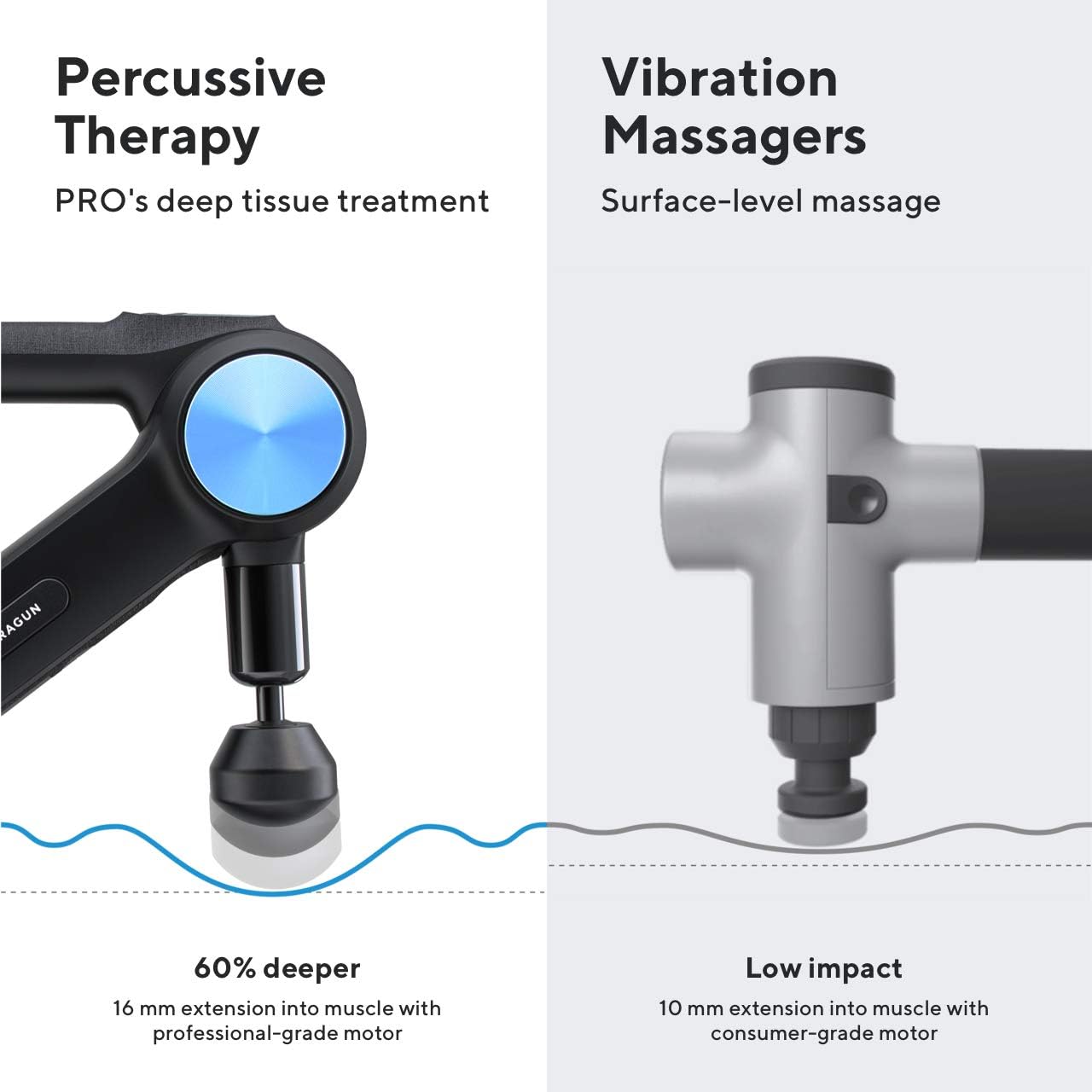 TheraGun Pro Handheld Deep Tissue Massage Gun - Bluetooth Percussion Massage Gun & Personal Massager for Pain Relief & Circulation in Neck, Back, Leg, Shoulder and Body (Black - 4th Gen)
