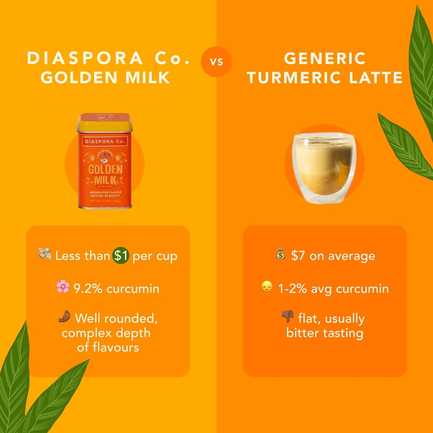 Diaspora Spice Co. Golden Milk Blend – Turmeric Latte Mix with Cardamom, Ginger & Cinnamon – Single-Origin Indian Spice Blend for Golden Milk, Lattes & Tea