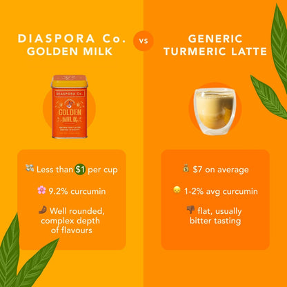 Diaspora Spice Co. Golden Milk Blend – Turmeric Latte Mix with Cardamom, Ginger & Cinnamon – Single-Origin Indian Spice Blend for Golden Milk, Lattes & Tea