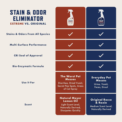 Odor Eliminator for Strong Odor, 32oz Enzyme Pet Odor Eliminator for Home, Carpet Stain Remover for Cats & Dogs