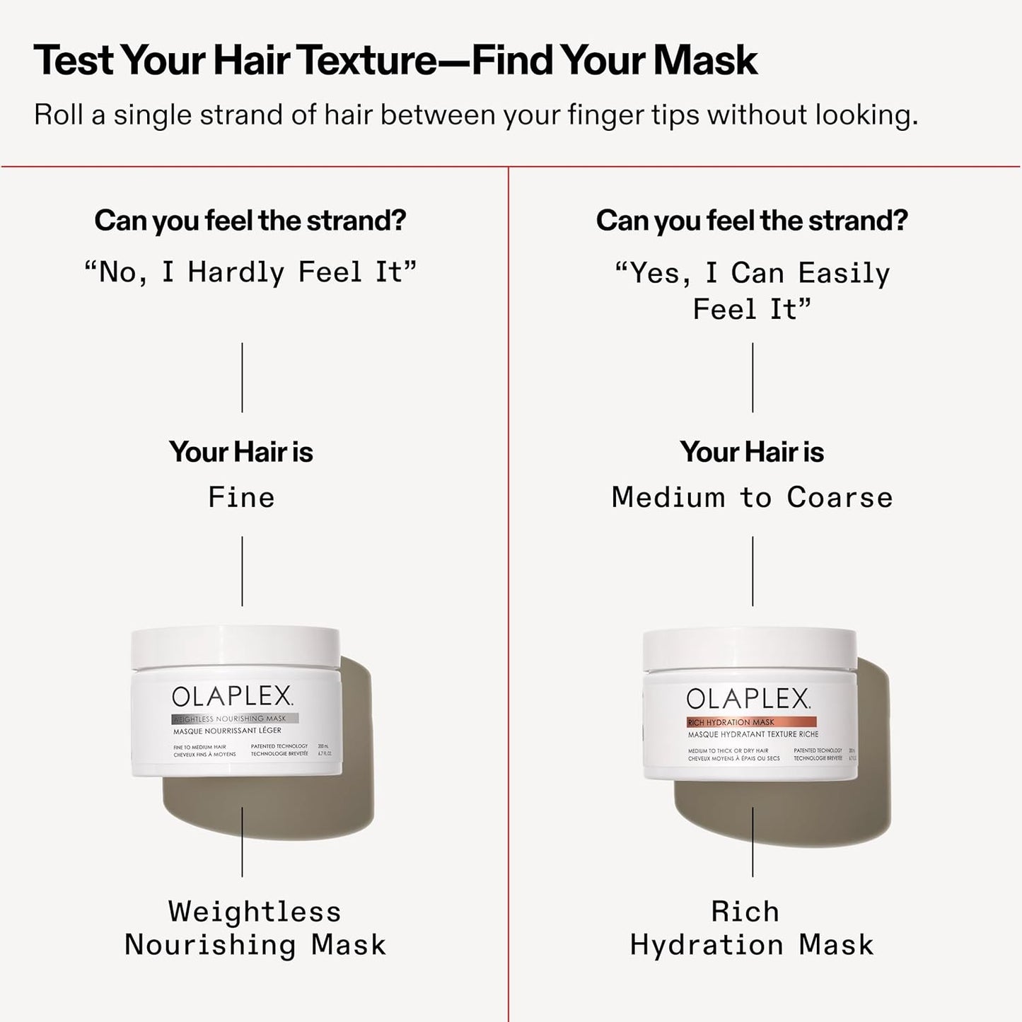 Olaplex Rich Hydration Mask: Cuticle Sealing Mask | Hydrate & Control Frizz | For Dry or Medium to Coarse Hair, 200 ml / 6.7 Fl Oz