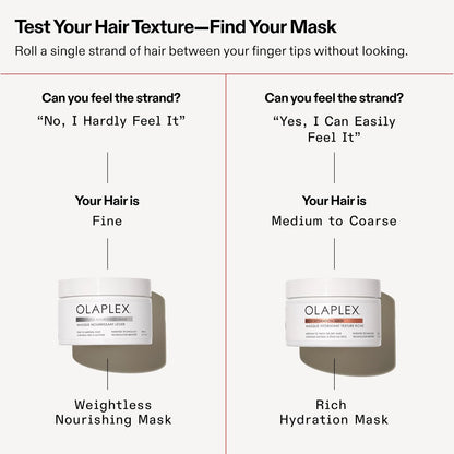 Olaplex Rich Hydration Mask: Cuticle Sealing Mask | Hydrate & Control Frizz | For Dry or Medium to Coarse Hair, 200 ml / 6.7 Fl Oz