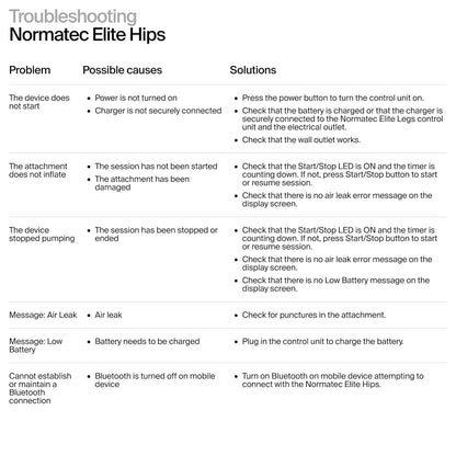Hyperice Normatec Elite Hips - Powerful Recovery for Hips, IT bands, and Lower Back