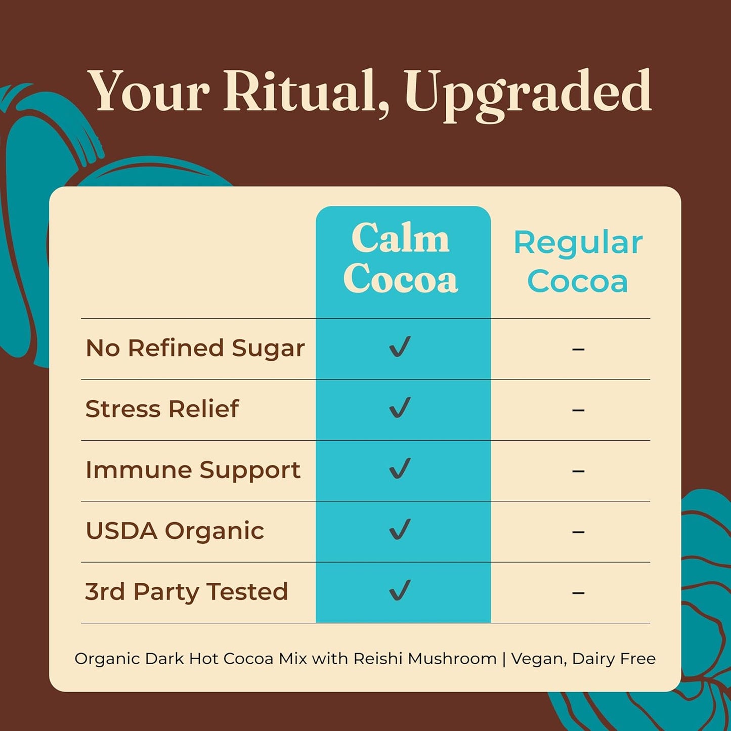 Four Sigmatic Mushroom Hot Cacao Mix with Reishi | Organic Reishi Mushroom, Cinnamon, Cardamom, Reduces Anxiety & Stress, Improves Sleep | USDA Organic | Vegan & Paleo (2 Packs of 10 Packets)