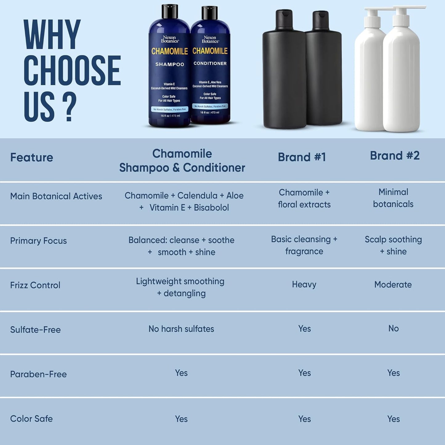 Chamomile Shampoo and Conditioner Set 16 fl oz - No Harsh Sulfates, Clarifying for Oily Dry and Frizzy Hair - Color Safe - Champu de Manzanilla - Nexon Botanics