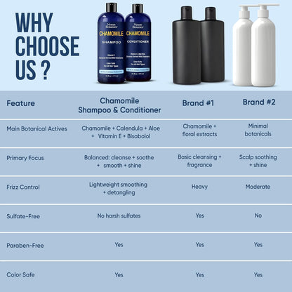Chamomile Shampoo and Conditioner Set 16 fl oz - No Harsh Sulfates, Clarifying for Oily Dry and Frizzy Hair - Color Safe - Champu de Manzanilla - Nexon Botanics