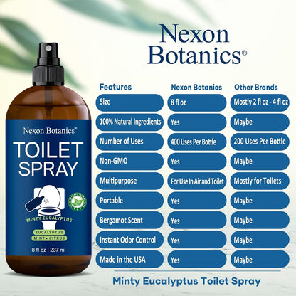 Minty Eucalyptus Toilet Spray 8 fl oz - Bathroom Air Freshener Spray and Travel Size - Eucalyptus, Mint, and Citrus - Nexon Botanics