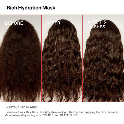 Olaplex Rich Hydration Mask: Cuticle Sealing Mask | Hydrate & Control Frizz | For Dry or Medium to Coarse Hair, 200 ml / 6.7 Fl Oz